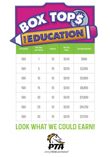 BoxTops Values